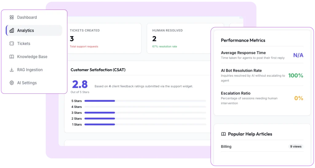 Reports & Insights