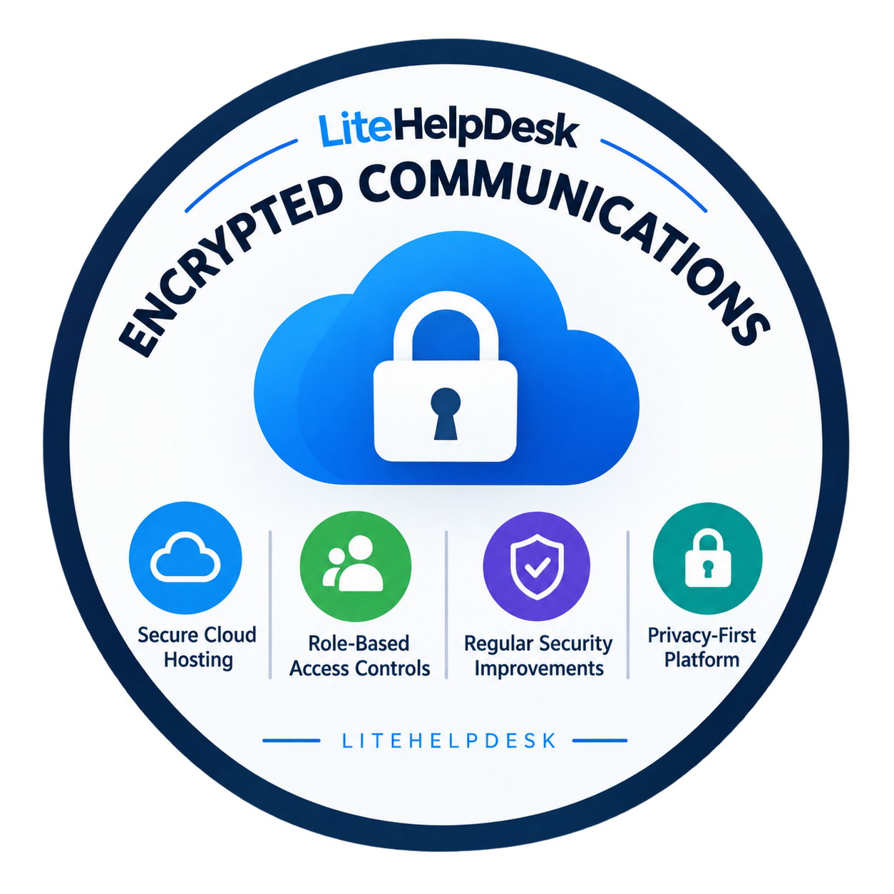 Encrypted communications